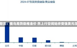 光大期货：俄乌局势助推金价 然上行空间始终受强美元压制