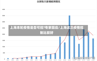 上海本轮疫情是否可控?专家回应/上海这次疫情控制比较好