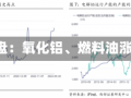 期市开盘：氧化铝、燃料油涨超2%