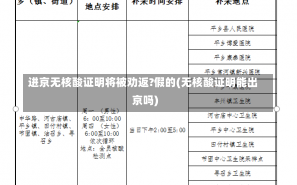 进京无核酸证明将被劝返?假的(无核酸证明能出京吗)