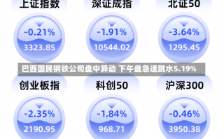 巴西国民钢铁公司盘中异动 下午盘急速跳水5.19%