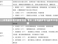 黑龙江疫情最新情况最新消息/黑龙江疫情最新情况最新消息数据