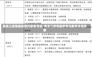 黑龙江疫情最新情况最新消息/黑龙江疫情最新情况最新消息数据