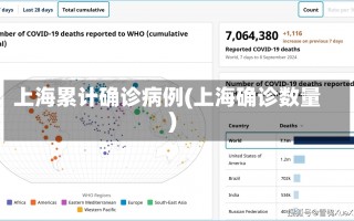 上海累计确诊病例(上海确诊数量)