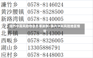 国内中高风险地区名单最新/国内中高风险地区情况