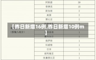 【昨日新增16例,昨日新增10例m】