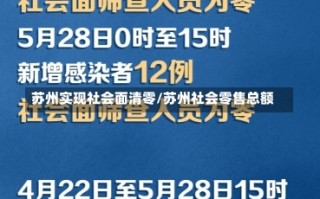 苏州实现社会面清零/苏州社会零售总额