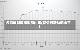 疫情最新数据消息山东(疫情最新动态山东)