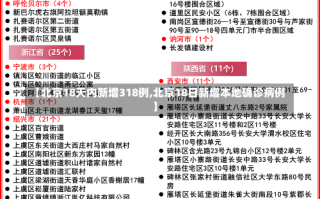 【北京18天内新增318例,北京18日新增本地确诊病例】