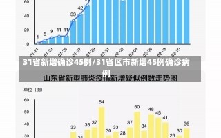 31省新增确诊45例/31省区市新增45例确诊病例