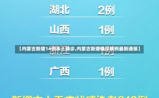 【内蒙古新增14例本土确诊,内蒙古新增确诊病例最新通报】