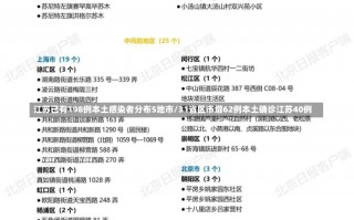 江苏已有198例本土感染者分布5地市/31省区市增62例本土确诊江苏40例