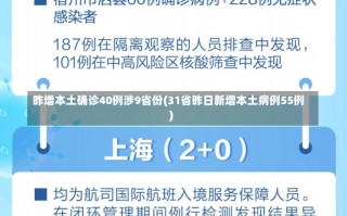 昨增本土确诊40例涉9省份(31省昨日新增本土病例55例)