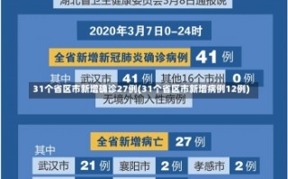 31个省区市新增确诊27例(31个省区市新增病例12例)