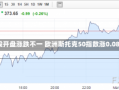 欧股开盘涨跌不一 欧洲斯托克50指数涨0.08%