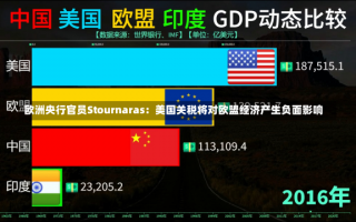 欧洲央行官员Stournaras：美国关税将对欧盟经济产生负面影响