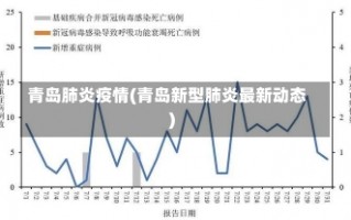 青岛肺炎疫情(青岛新型肺炎最新动态)