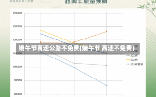 端午节高速公路不免费(端午节 高速不免费)