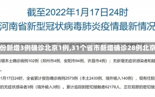 【31省份新增3例确诊北京1例,31个省市新增确诊28例北京21例】