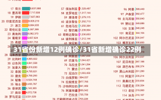 31省份新增12例确诊/31省新增确诊22例