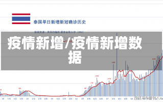 疫情新增/疫情新增数据