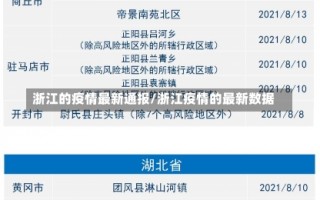 浙江的疫情最新通报/浙江疫情的最新数据