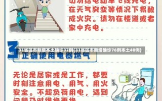 31省区市新增本土确诊37例(31省区市新增确诊76例本土40例)