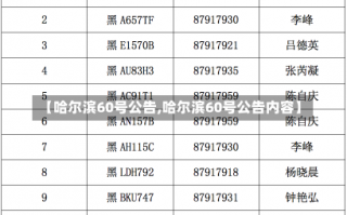 【哈尔滨60号公告,哈尔滨60号公告内容】