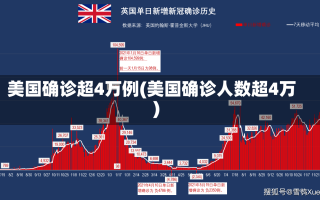 美国确诊超4万例(美国确诊人数超4万)