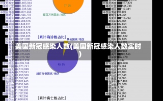 美国新冠感染人数(美国新冠感染人数实时)