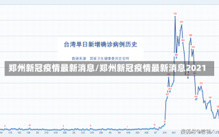 郑州新冠疫情最新消息/郑州新冠疫情最新消息2021