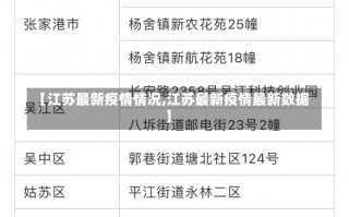 【江苏最新疫情情况,江苏最新疫情最新数据】