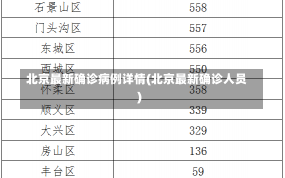 北京最新确诊病例详情(北京最新确诊人员)