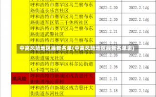 中高风险地区最新名单(中高风险地区最新名单表)