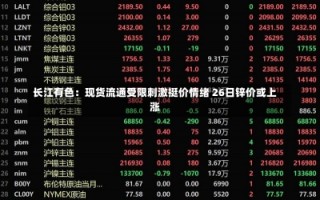 长江有色：现货流通受限刺激挺价情绪 26日锌价或上涨