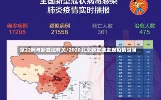 京22例与新发地有关/2020北京新发地发现疫情时间