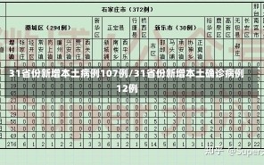 31省份新增本土病例107例/31省份新增本土确诊病例12例