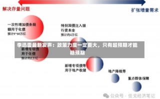 李迅雷最新发声：政策力度一定要大，只有超预期才能稳预期