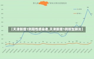 【天津新增1例阳性感染者,天津新增1例新型肺炎】