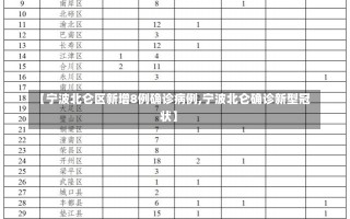 【宁波北仑区新增8例确诊病例,宁波北仑确诊新型冠状】