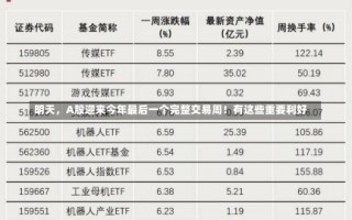 明天，A股迎来今年最后一个完整交易周！有这些重要利好