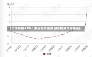 【市场观察·LPG】供应偏紧驱动 山东民用气偏强运行