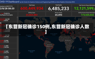 【东营新冠确诊150例,东营新冠确诊人数】