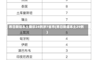 昨日新增本土确诊24例涉7省市(昨日新增本土29例)