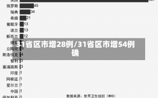 31省区市增28例/31省区市增54例确