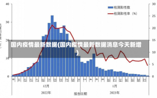 国内疫情最新数据(国内疫情最新数据消息今天新增)