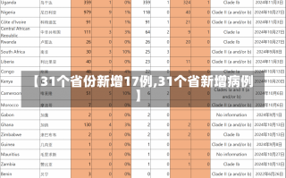 【31个省份新增17例,31个省新增病例】