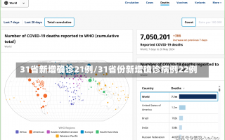 31省新增确诊21例/31省份新增确诊病例22例
