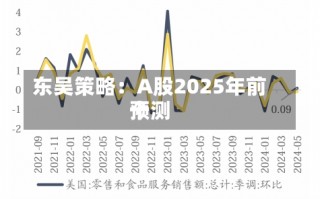 东吴策略：A股2025年前十
预测