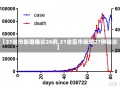 【31省市新增确诊26例,31省区市新增27例确诊】